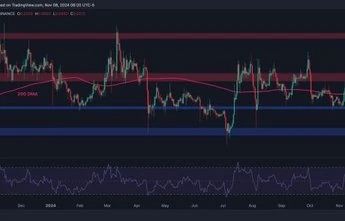 Ripple Price Analysis: Is XRP on the Verge of an Explosive Rally to $0.7 Soon?