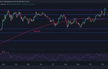 Bitcoin Price Analysis: BTC Bulls Eye $80K Following 8% Weekly Surge